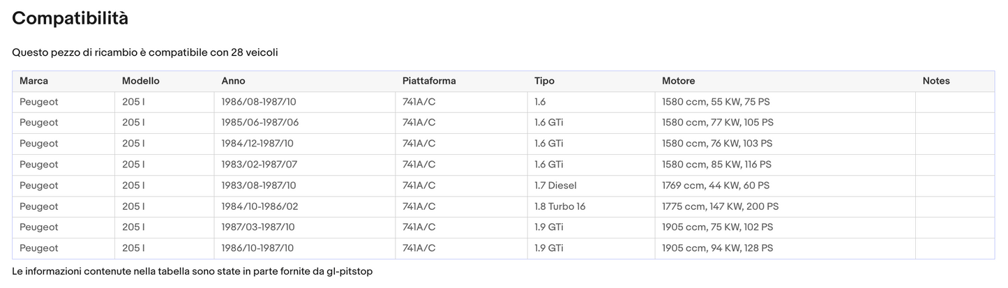 Pistoni Portellone, Coppia Molle a Gas PEUGEOT 205 (741A/C) Sonas srl