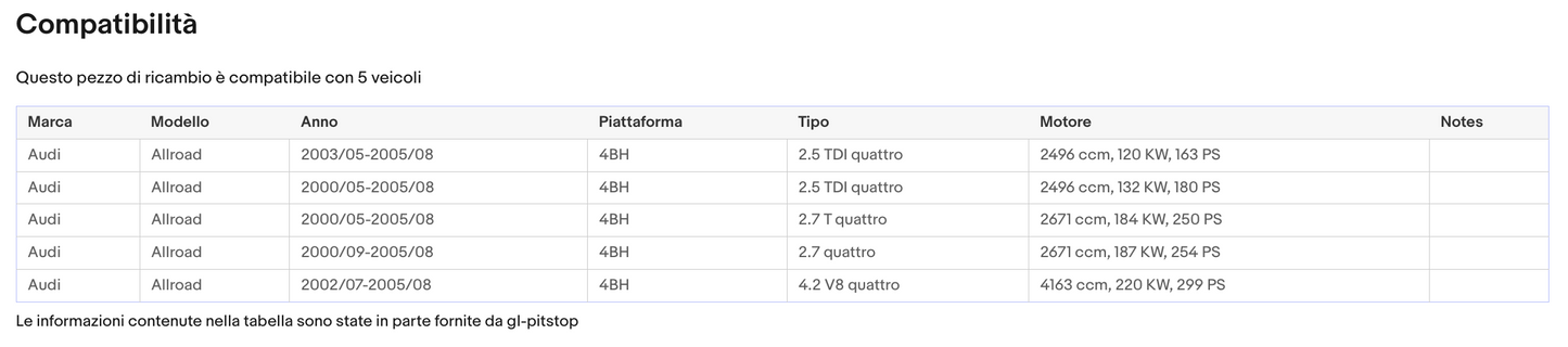 Pistoni Portellone, Coppia Molle a Gas Portellone compatibile con AUDI Allroad (4BH, C5) Sonas srl