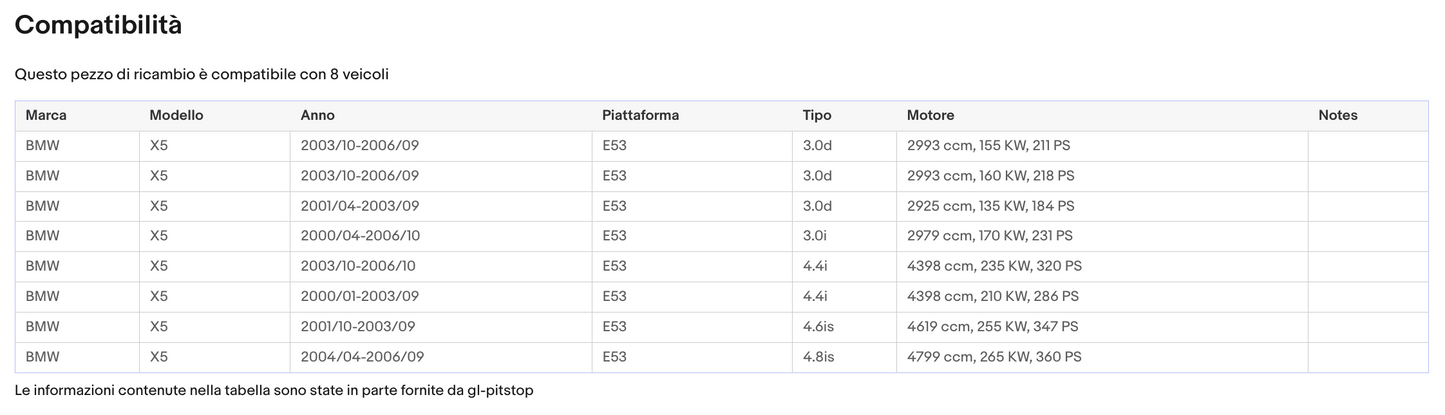 Pistoni Portellone, Coppia Molle a Gas compatibile con BMW X5 (E53) Sonas srl