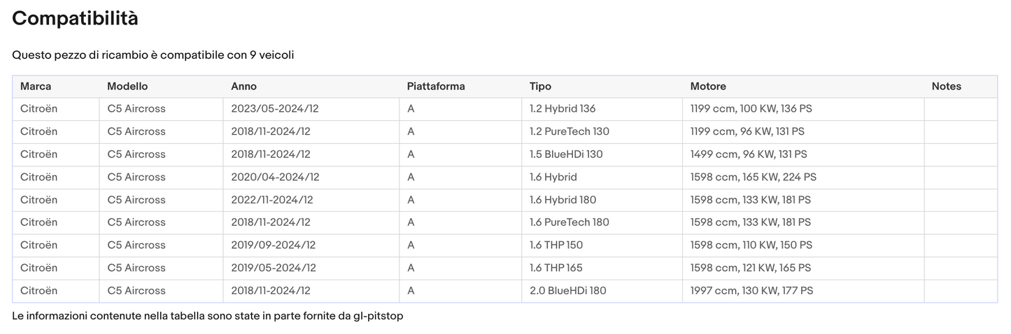 Coppia Molle a Gas compatibile con CITROEN C5 Aircross (A) da 18 Sonas srl