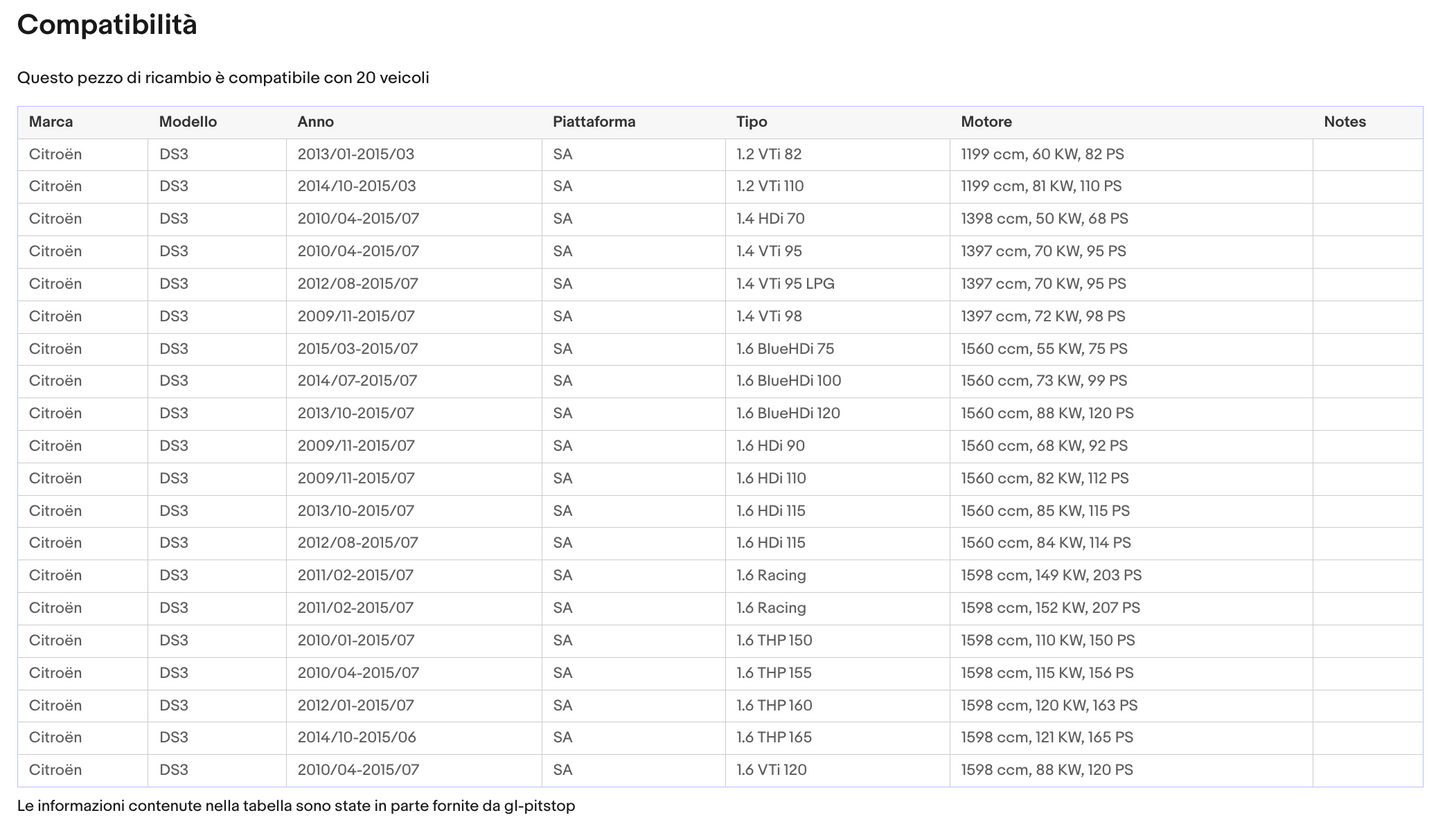 Coppia Molle a gas per Portellone compatibile con CITROEN DS3 (S4) da 15 Sonas srl