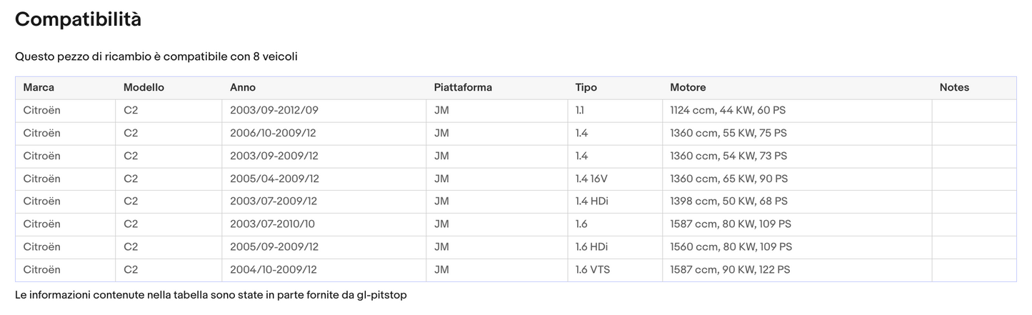 Pistoni Portellone, Molla a Gas Portellone compatibile con CITROEN C2 (JM) da 07/03 a 11/09 Sonas srl
