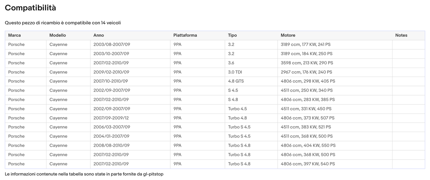 Molle a Gas Pistoni Bagaglio PORCHE Cayenne (9PA) Sonas srl
