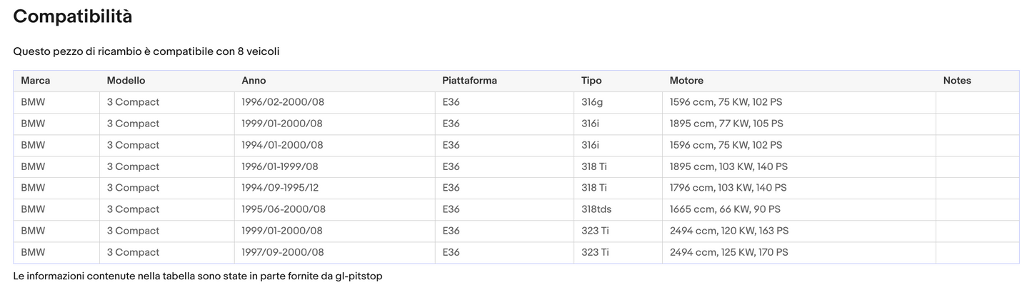 Pistoni Portellone, Coppia Molle a Gas compatibile con BMW Serie 3 Compact (E36) Sonas srl