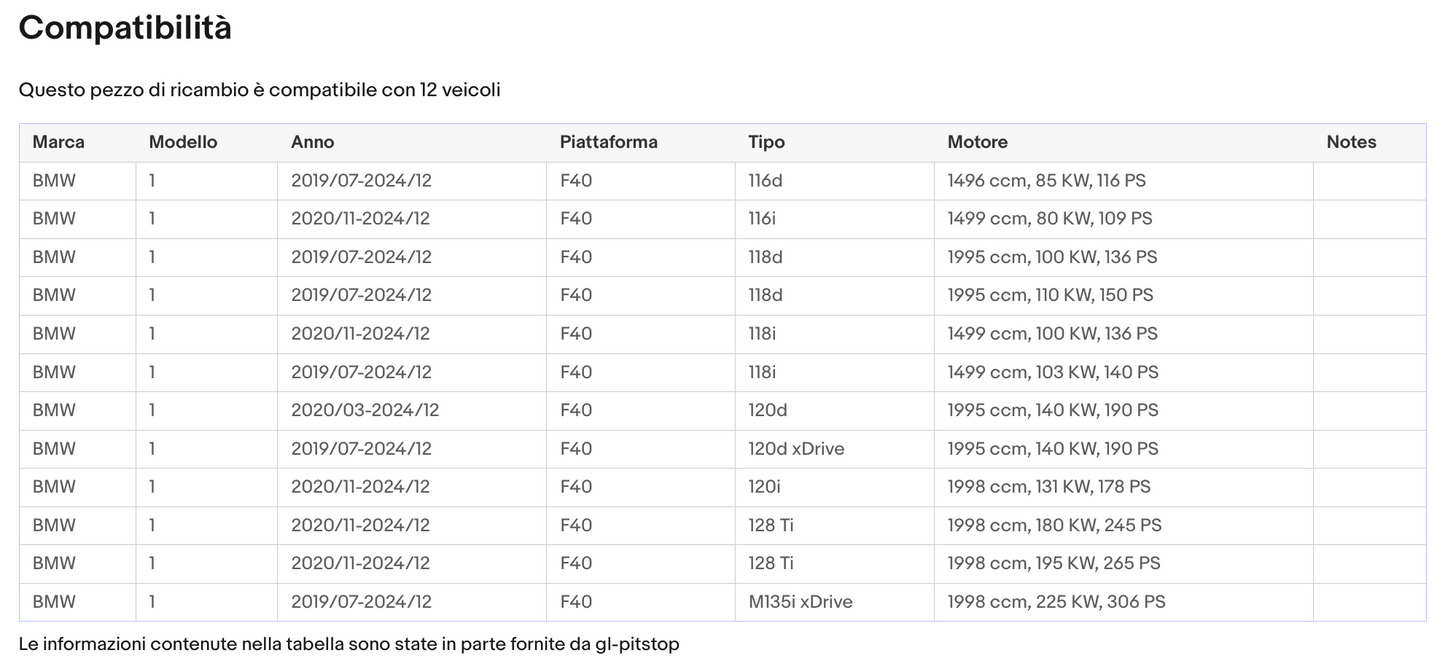 Coppia di Spazzole Tergicristalli compatibile con BMW Serie 1 da 07/019 Sonas srl