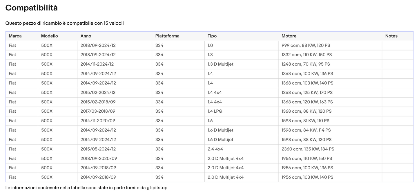 Pistoni Portellone, Coppia Molle a Gas compatibile con FIAT 500X da '14> Sonas srl
