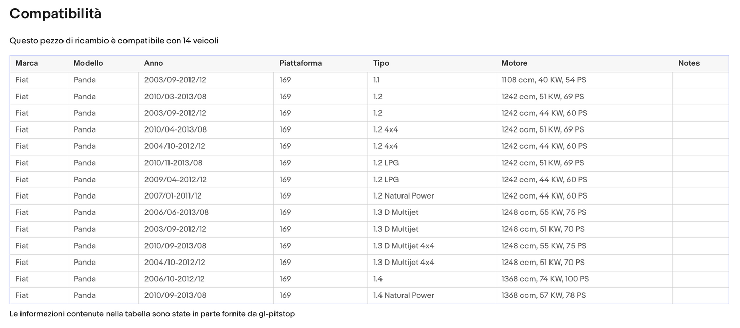 Pistoni Portellone, Molla a Gas Portellone compatibile con FIAT Panda II (169) Sonas srl
