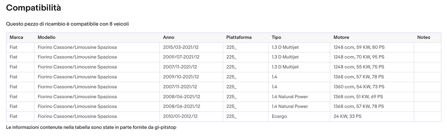 Pistoni Portellone, Coppia Molle a Gas compatibile con FIAT Fiorino III (225) Sonas srl