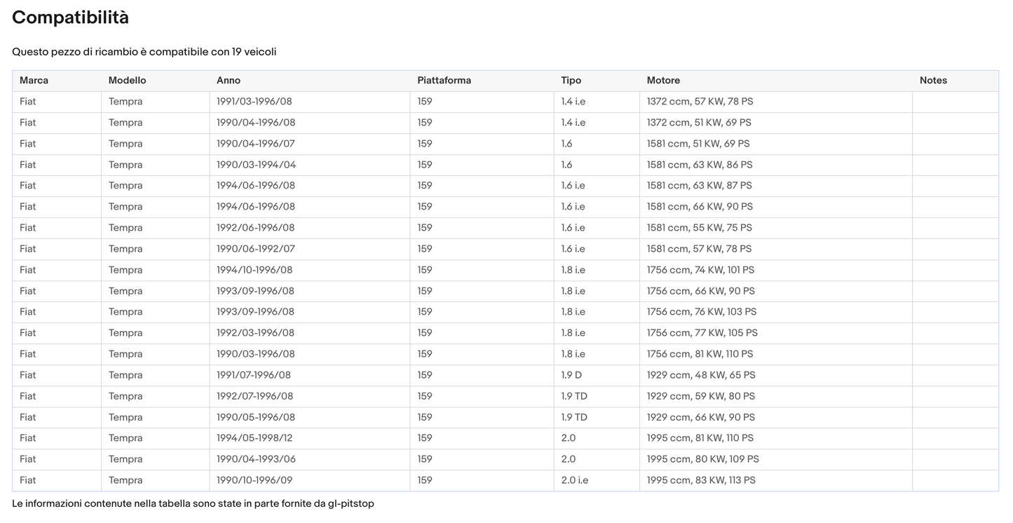 Pistoni Portellone, Coppia Molle a Gas Portellone compatibile con FIAT Tempra SW (159) Sonas srl