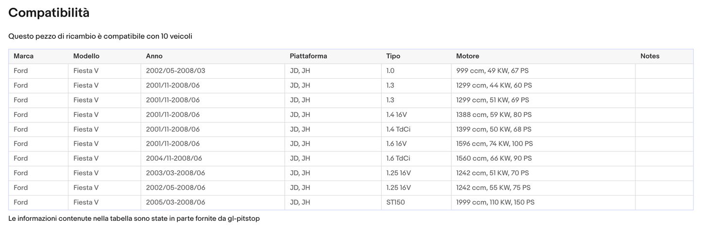 Pistoni Portellone, Coppia Molle a Gas FORD Fiesta V (JH) Sonas srl