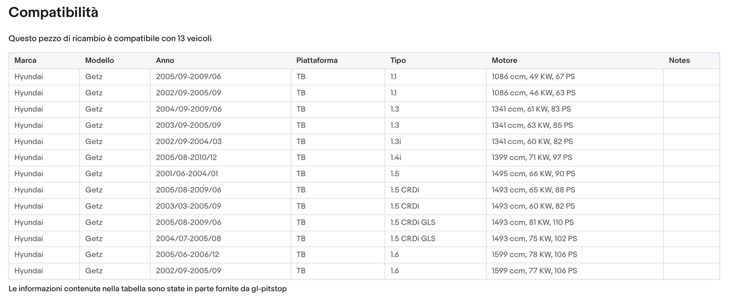 Pistoni Portellone, Coppia Molle a Gas Portellone HYUNDAI Getz (TB) da '02> Sonas srl