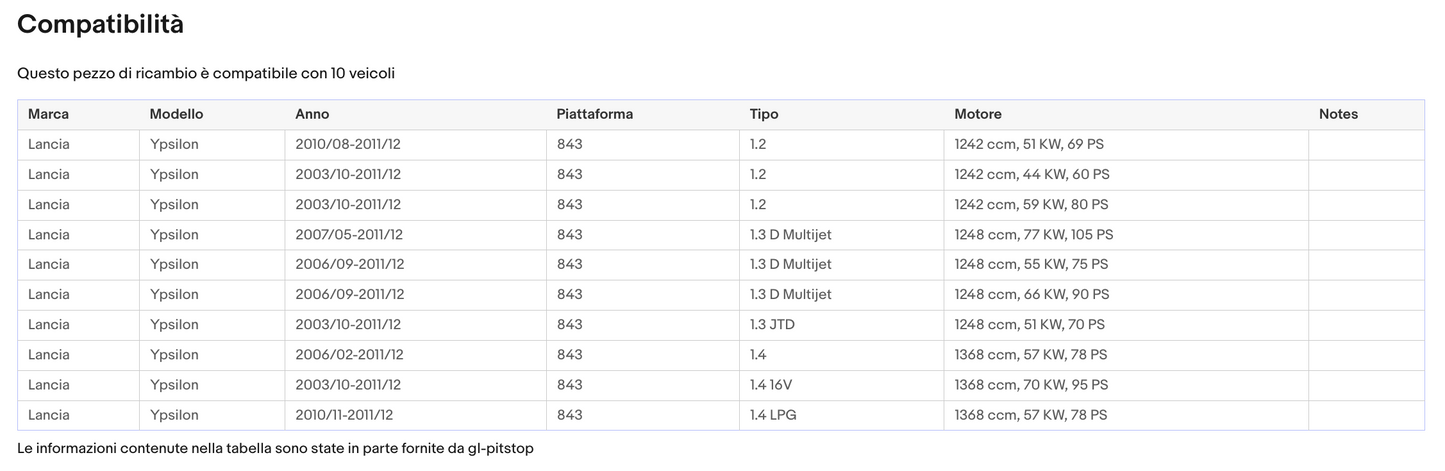 Pistoni Portellone, Coppia Molle a Gas LANCIA Autobianchi Ypsilon I (843) Sonas srl