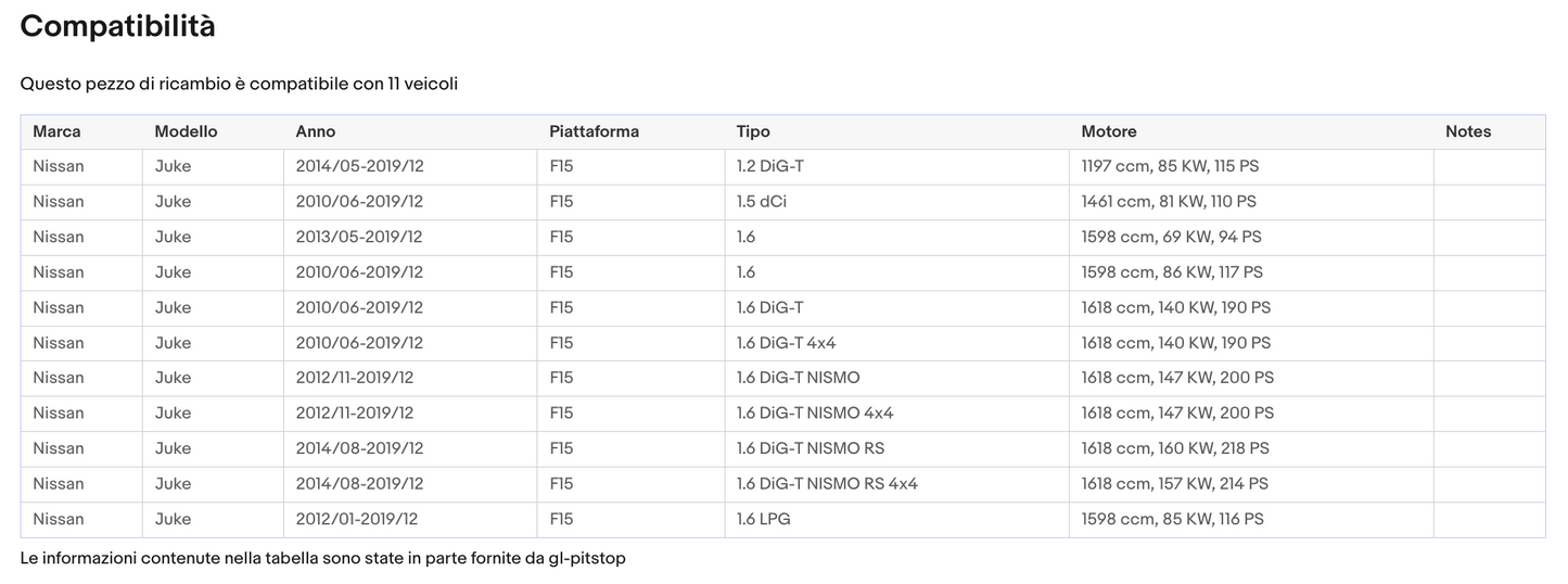 Pistoni Portellone, Molle a Gas, Ammortizzatori Portellone compatibili con NISSAN JUKE da 06/10 Sonas srl