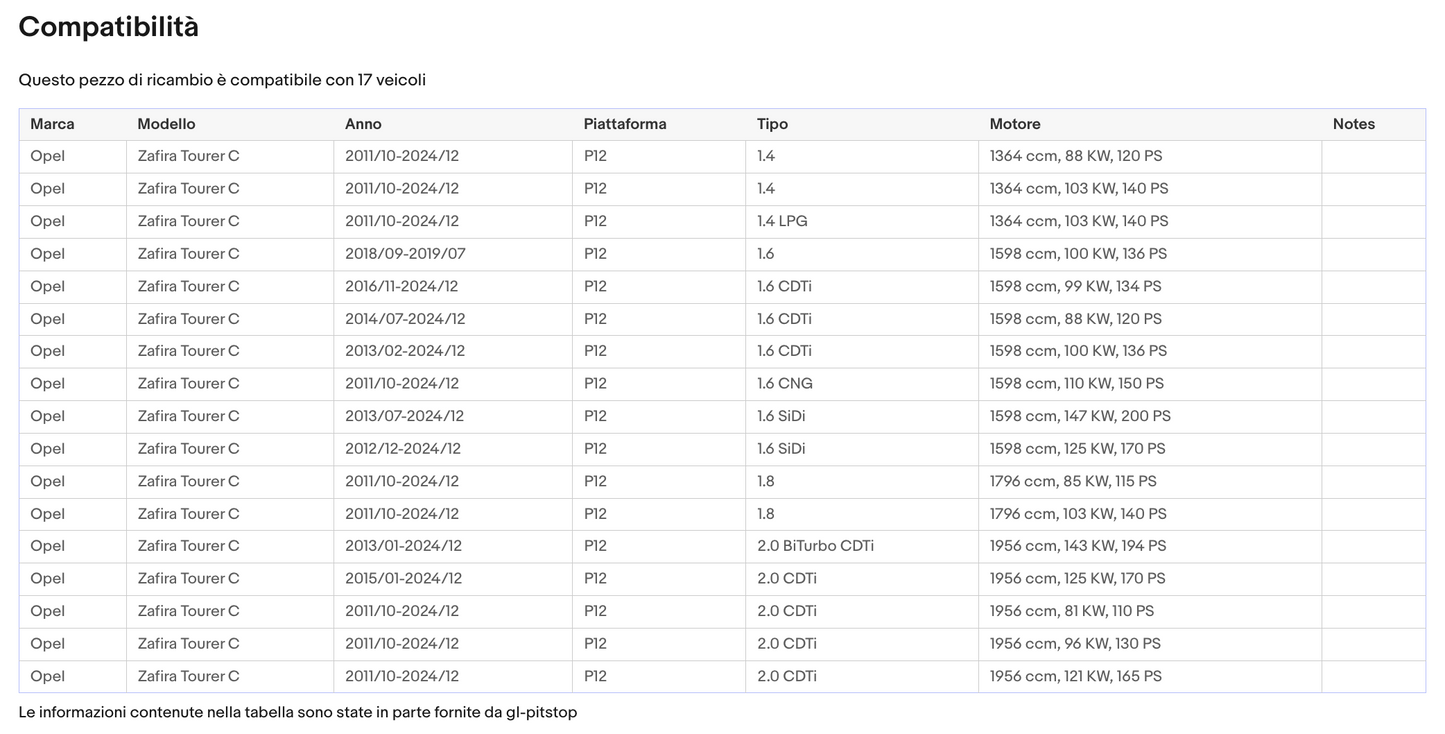 Pistoni Portellone, Coppia Molle a Gas Portellone OPEL Zafira C (P12) da 11> Sonas srl