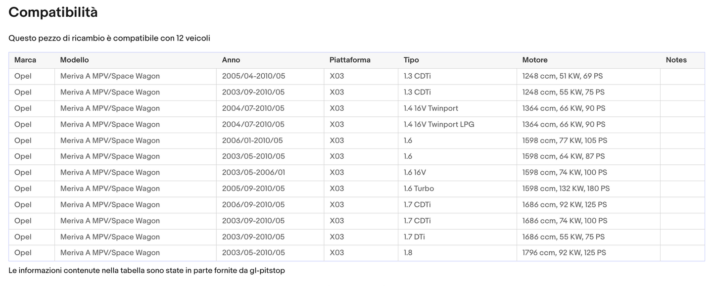 Pistoni Portellone, Coppia Molle a Gas OPEL Meriva A MPV Space Wagon da '03>'10 Sonas srl