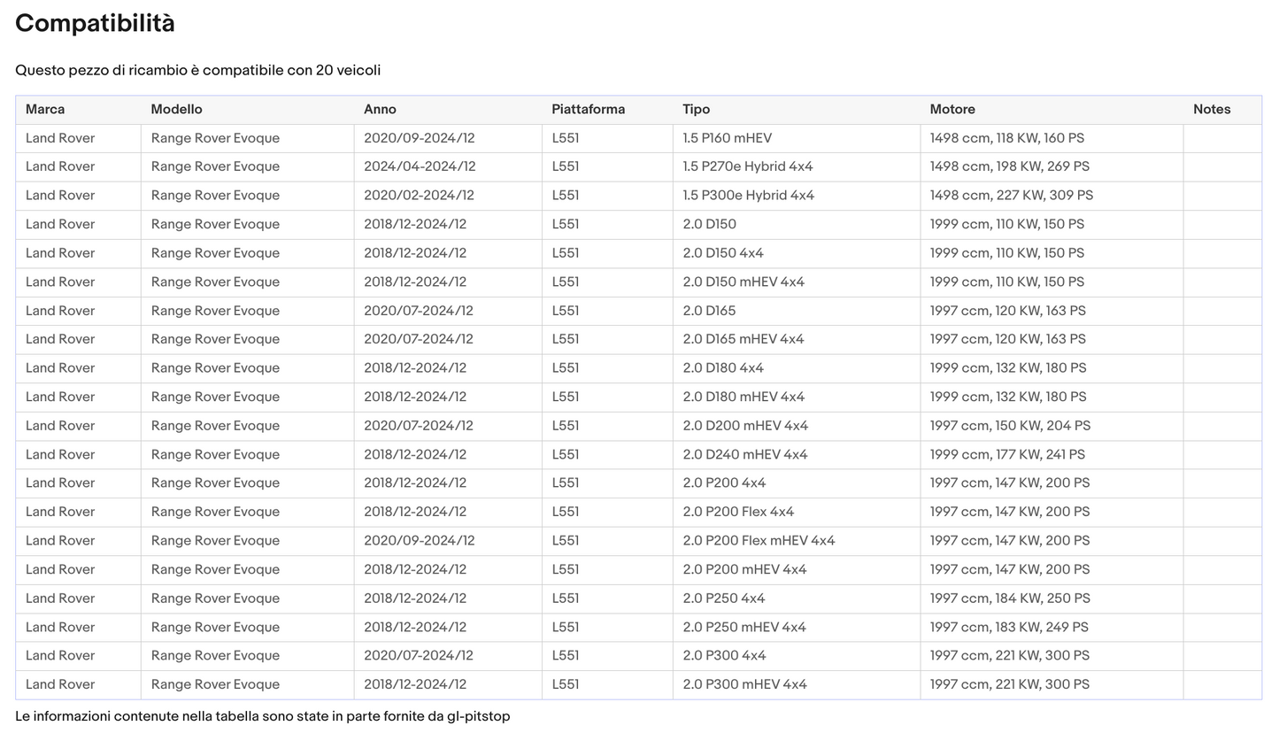 Coppia molle a gas RANGE ROVER Evoque (L551) da 18 Sonas srl