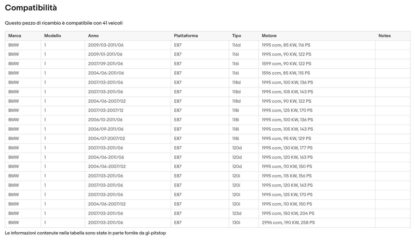 Pistoni Portellone, Coppia Molle a Gas compatibile con BMW Serie 1 (E81-E87) da '12 Sonas srl
