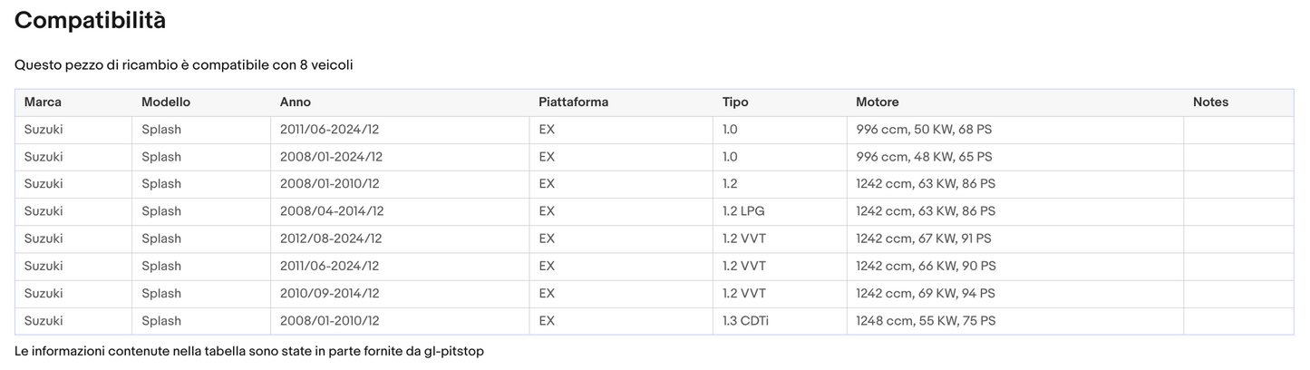 Pistoni Portellone, Coppia Molle a Gas compatibile con SUZUKI Splash (EX) Sonas srl