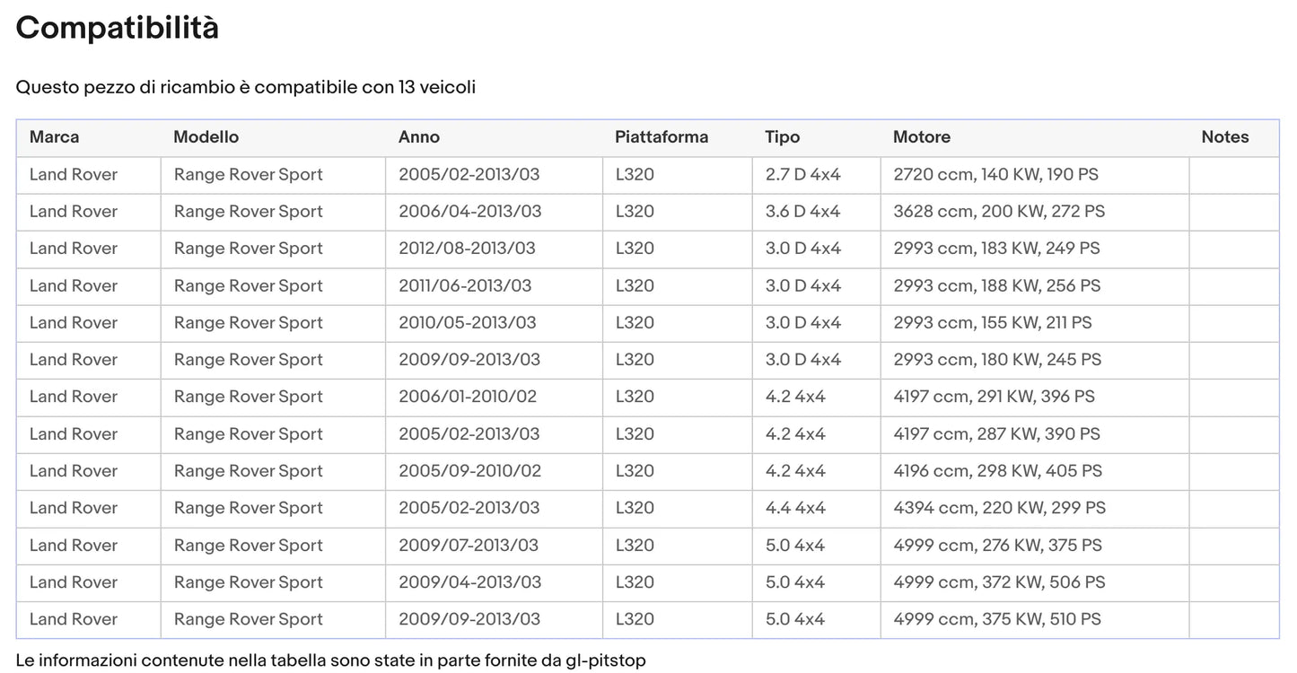 Pistoni Portellone, Coppia Molle a Gas LAND Rover Sport I (L320) Sonas srl