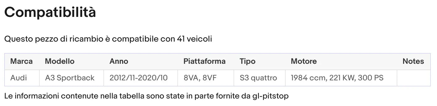 Coppia Molle a Gas, Pistoni portellone compatibile con AUDI A3 SPORTBACK (8VA) '12 Sonas srl