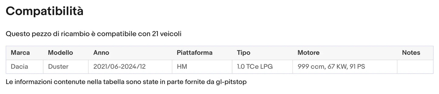 Coppia Molle a Gas per Portellone compatibile con DACIA DUSTER (HM) da '17 Sonas srl