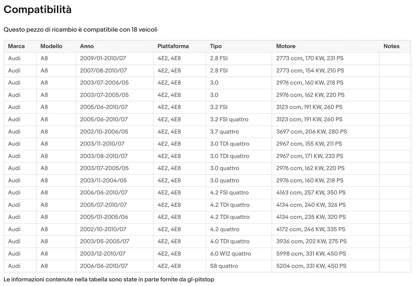 Coppia Molle a Gas per cofano Anteriore compatibile con AUDI A8 (4E2, 4E8) da '02 Sonas srl