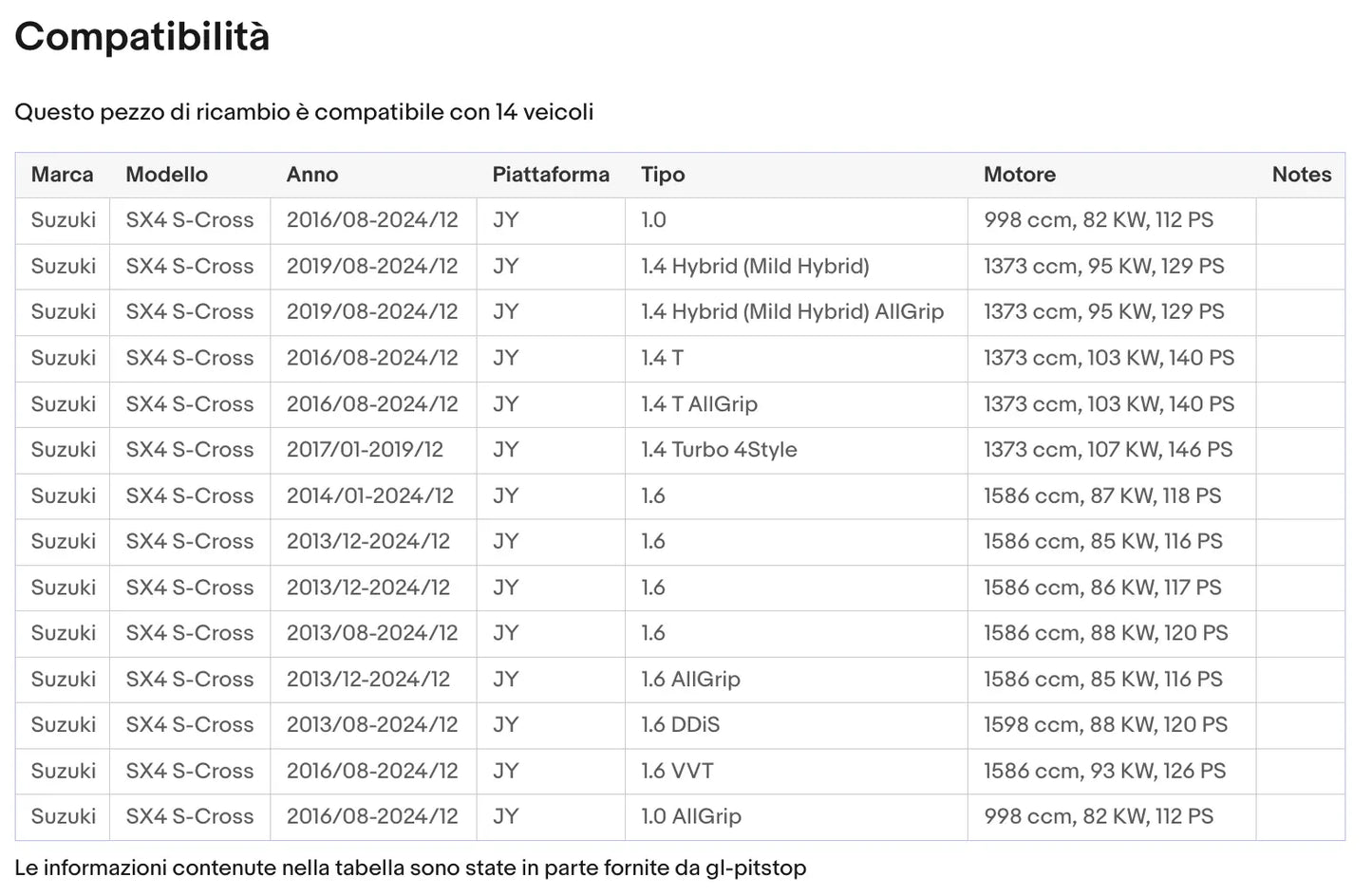 Coppia Molle a Gas per portellone compatibile con SUZUKI SX4 S-CROSS (JY) da 16 Sonas srl