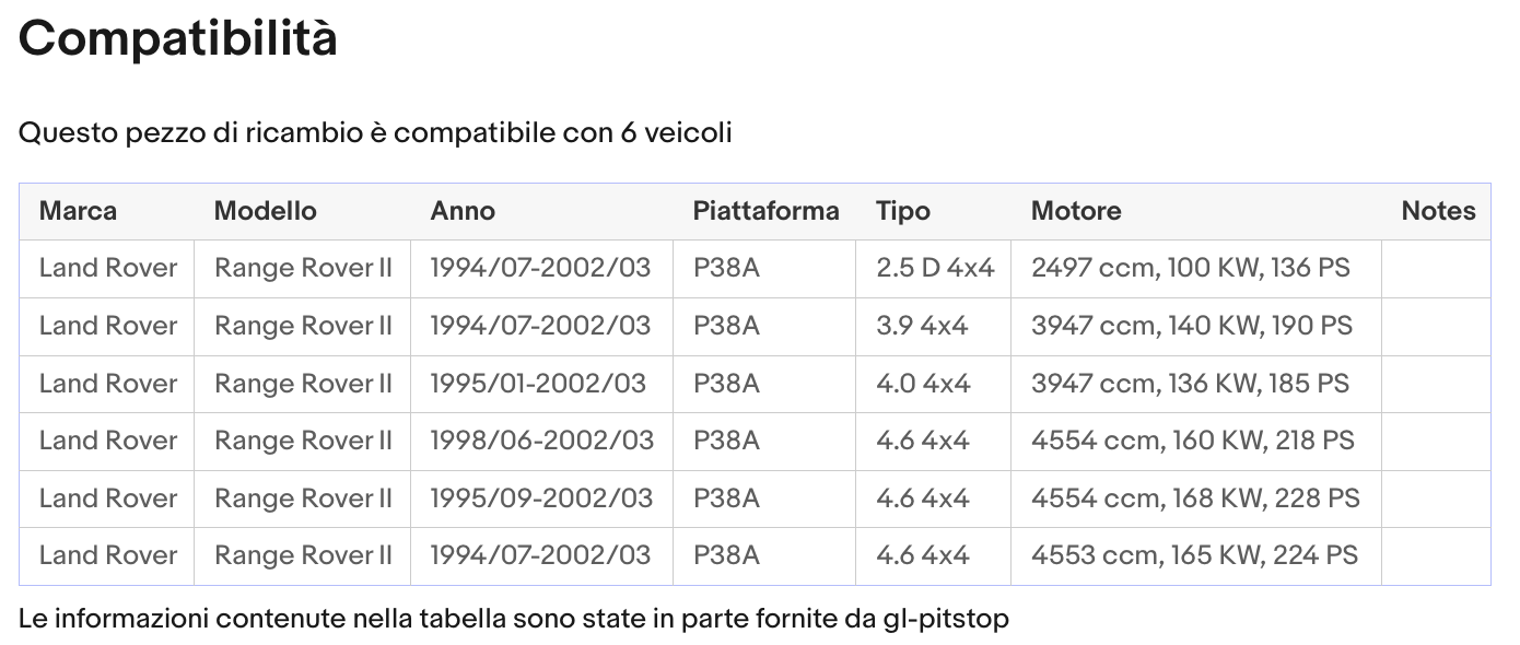 Coppia Molle a gas, Pistoni portellone RANGE ROVER II (P38A) Sonas srl