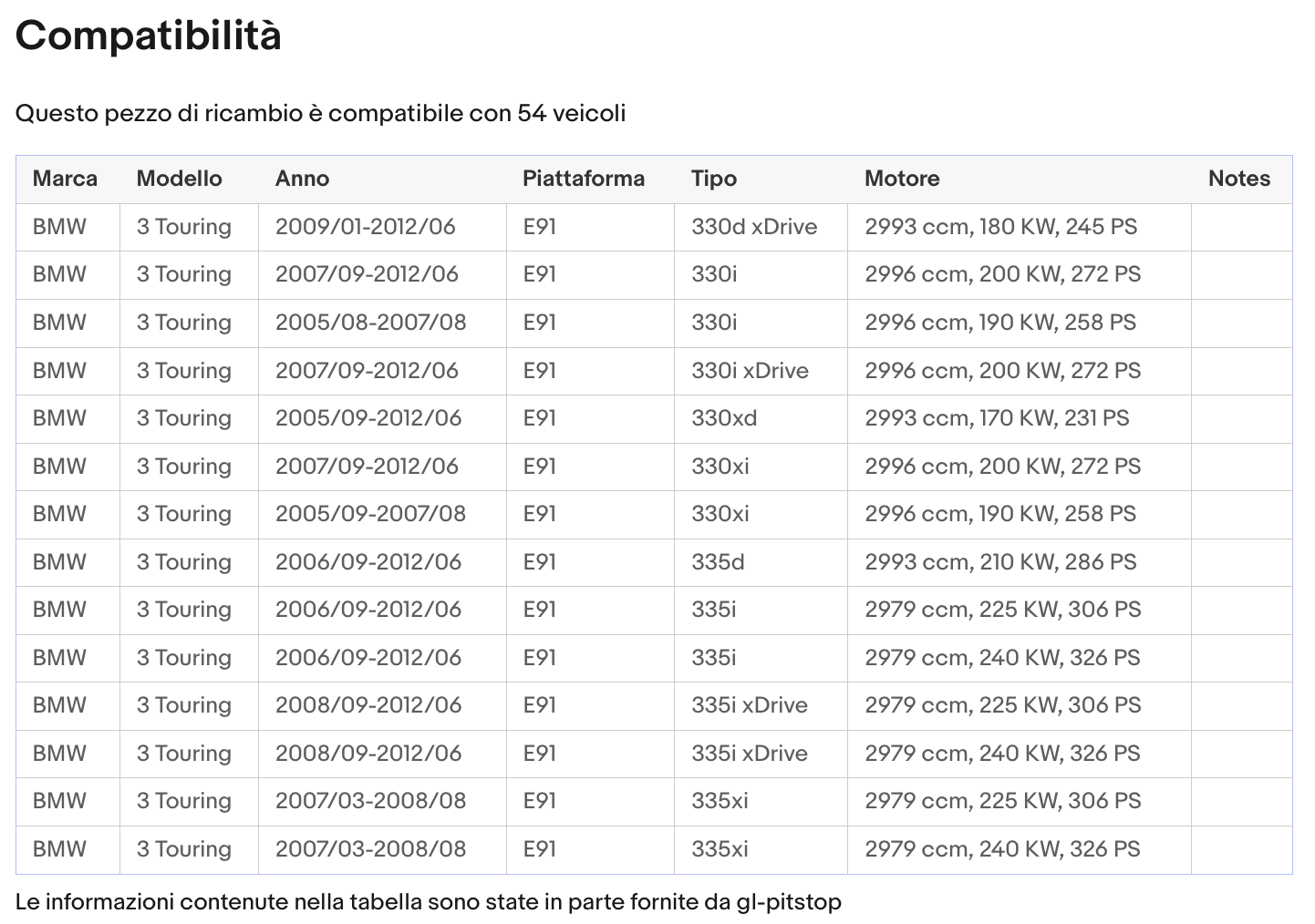Pistoni portellone, Coppia Molla a gas compatibile con BMW (E91) Touring da '06 a '05/12 Sonas srl