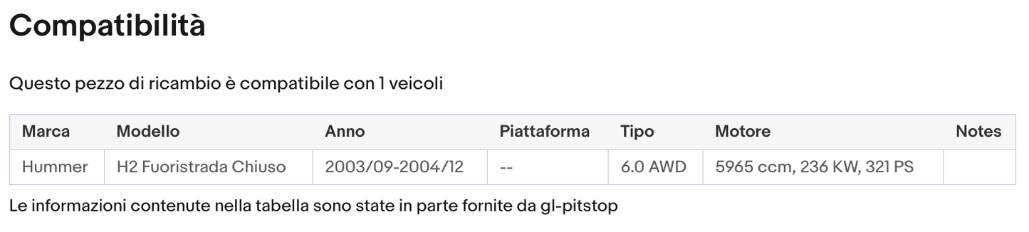 Coppia Molle a Gas Portellone posteriore compatibile con HUMMER H2 da '02 a '09 Sonas srl