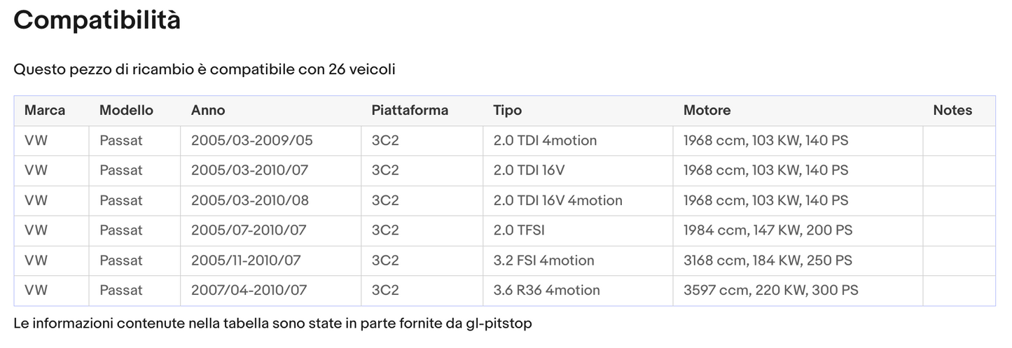 Pistoni portellone, Ammortizzatori Portellone, Molla a Gas compatibile con VOLKSWAGEN PASSAT B6 (3C2) Sonas srl