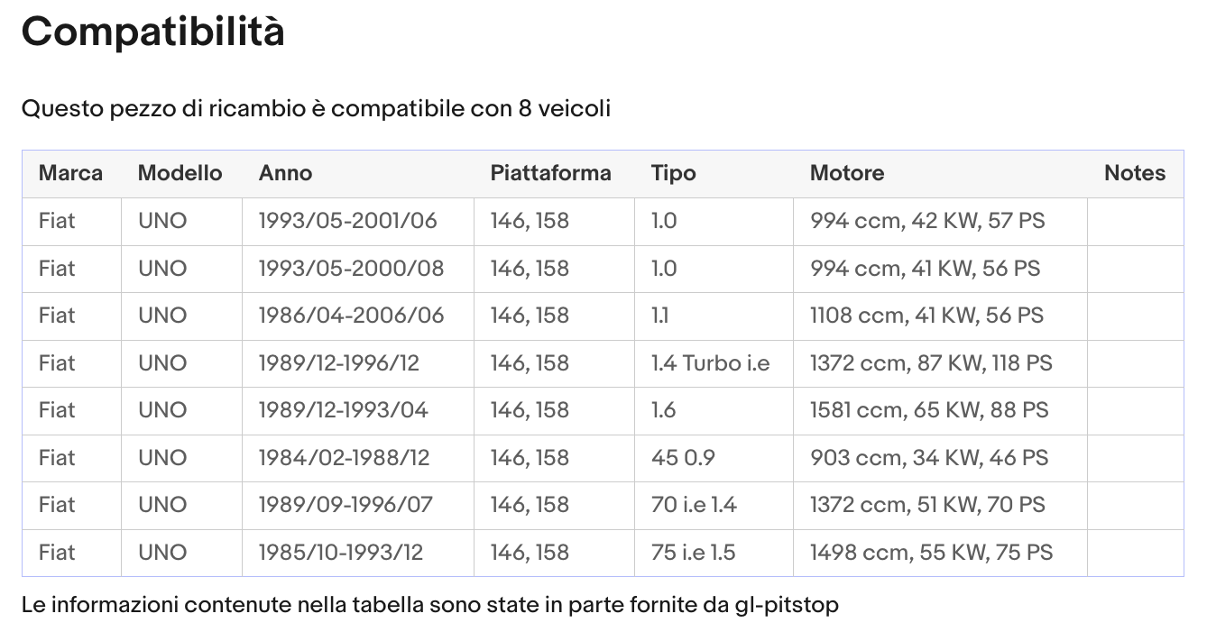 Pistoni Portellone, Molla a Gas compatibile con FIAT UNO Restyling (146) Sonas srl