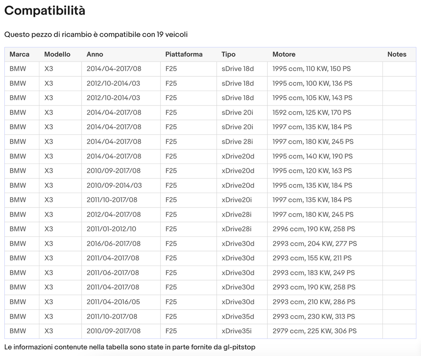 Pistoni Cofano Motore, Coppia Molle a Gas per Cofano compatibile con BMW X3 (F25) da '10 Sonas srl