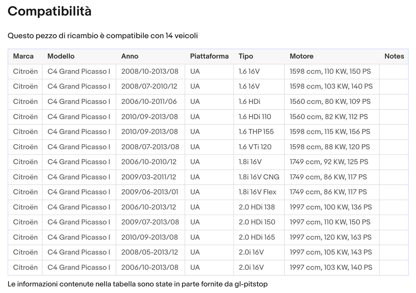 Pistoni Portellone, Coppia Molle a Gas compatibile con CITROEN C4 G. Picasso senza Lunotto Sonas srl