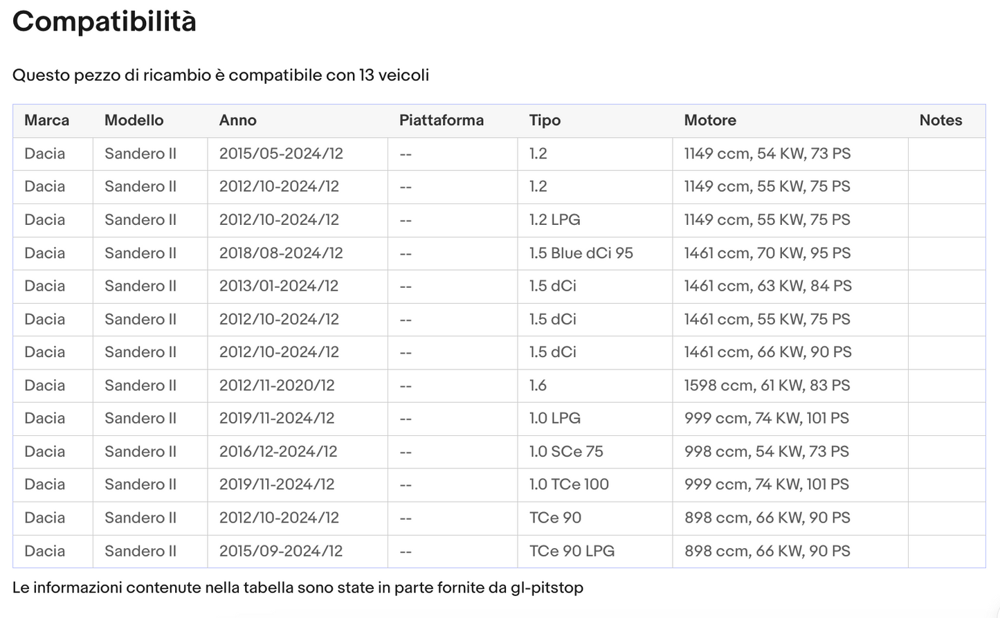 Coppia Molle a Gas per Portellone compatibile con DACIA Sandero II '12 Sonas srl