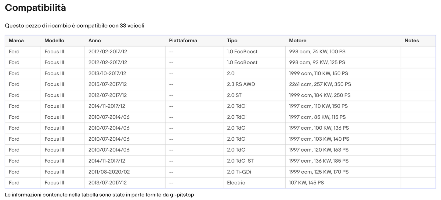 Pistoni Portellone, Coppia Molle a Gas portellone compatibile con FORD Focus III da 2011 Sonas srl