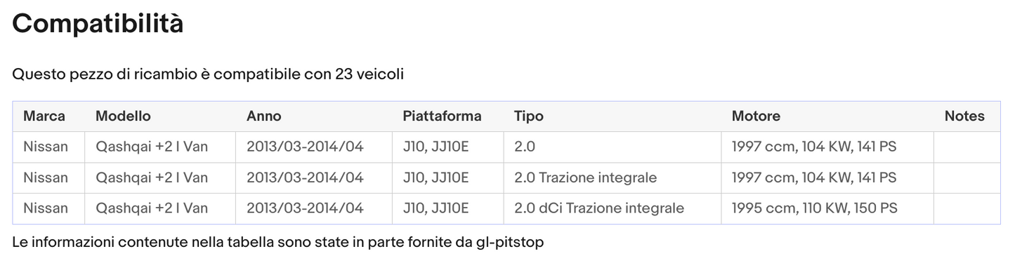 Pistoni Portellone, Coppia Molle a Gas compatibile con NISSAN Quashquai +2 (JJ10E) da '08 Sonas srl