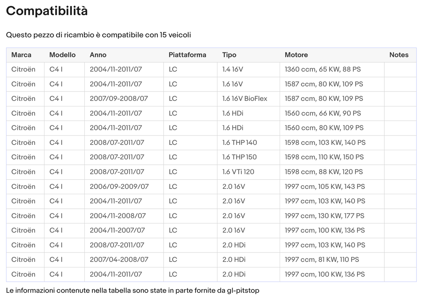 Pistoni Portellone, Coppia Molle a Gas compatibile con CITROEN C4I da '07 Sonas srl