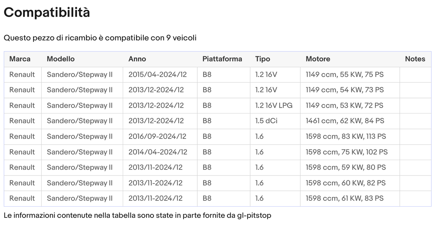 Pistoni Portellone, Coppia Molle a Gas per Portellone RENAULT Sandero II da '12 Sonas srl