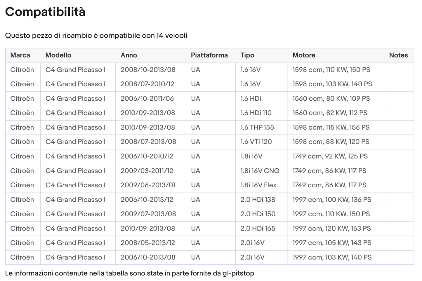 Pistoni Portellone, Coppia Molle a Gas compatibile con CITROEN C4 G. Picasso LUNOTTO MPV Sonas srl