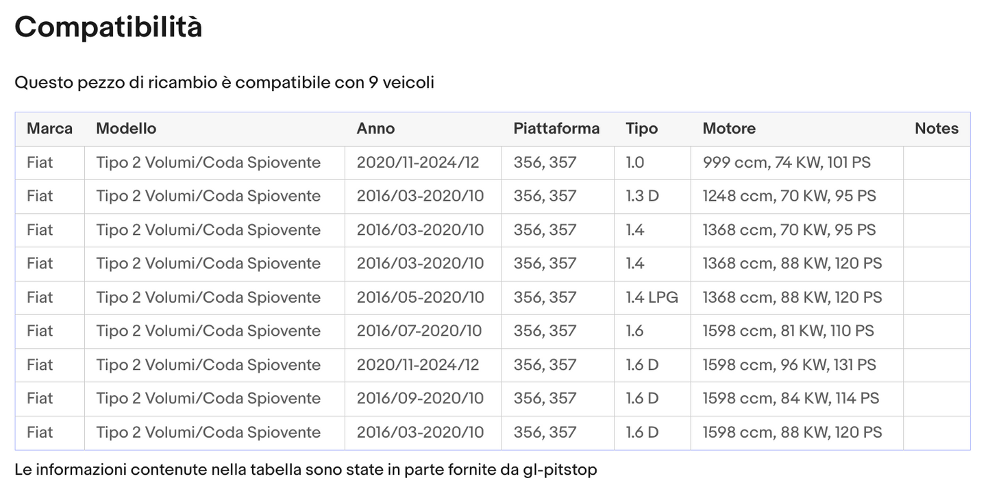 Coppia Molle a Gas per portellone compatibile con FIAT Tipo II 357 da '15 Sonas srl