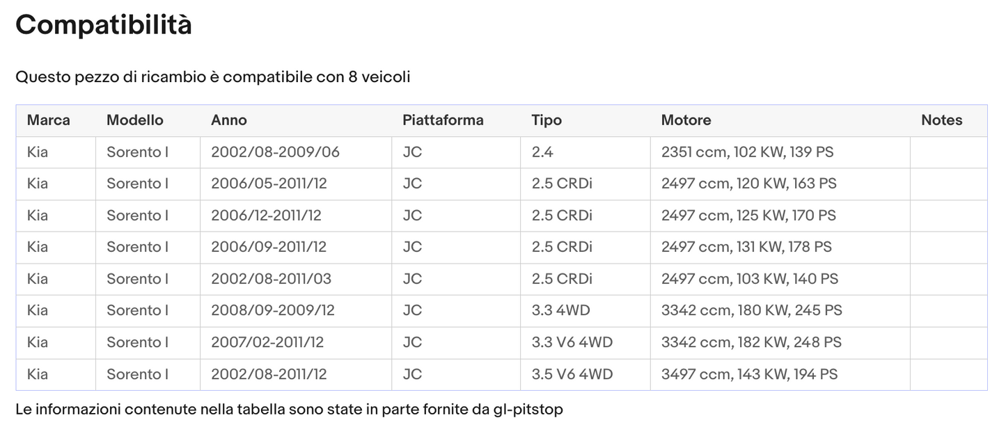 Pistoni Lunotto, Coppia Molle a Gas Lunotto Posteriore compatibile con KIA Sorrento I (JC) Sonas srl
