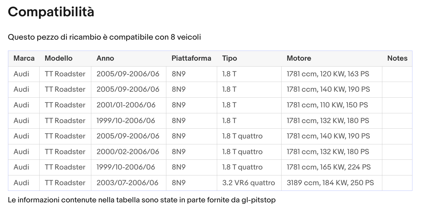 Pistoni Portellone, Coppia Molle a Gas AUDI TT (8N9) Roadster Sonas srl