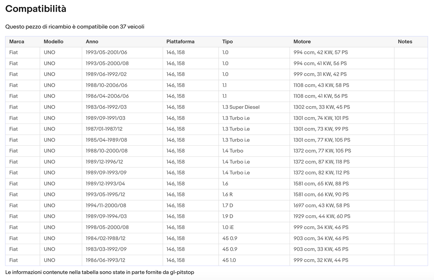 Pistoni portellone, Coppia Molle a Gas Portellone compatibile con FIAT UNO 45/CS (146) Sonas srl