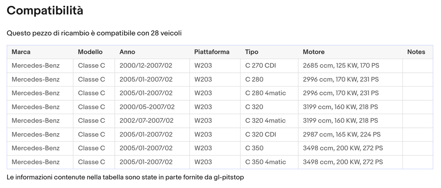 Pistoni Portellone, Coppia Molle a Gas compatibile con MERCEDES Classe C (W203) Sonas srl