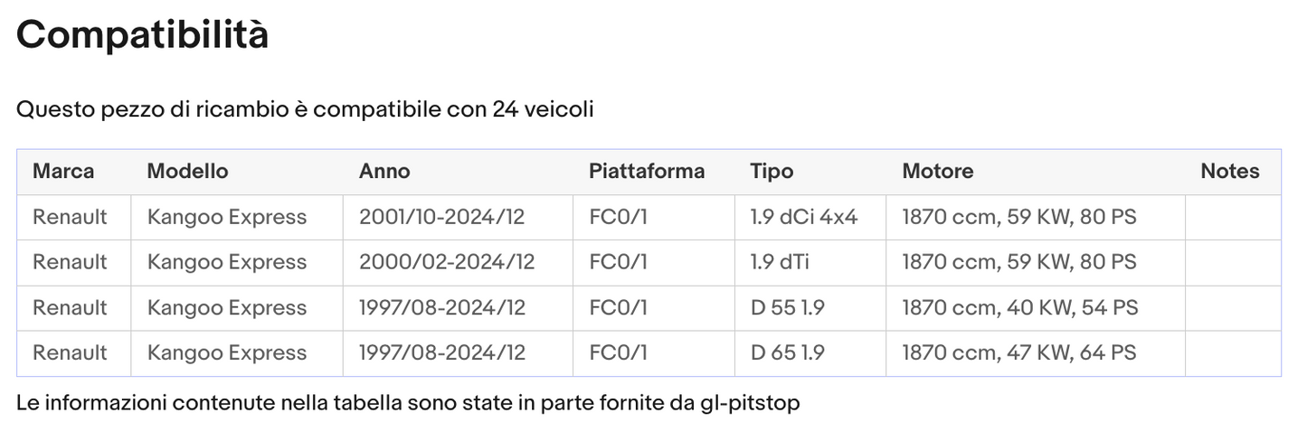 Pistoni Portellone, Coppia Molle a Gas RENAULT Kangoo (KCO/1) da '07 Sonas srl