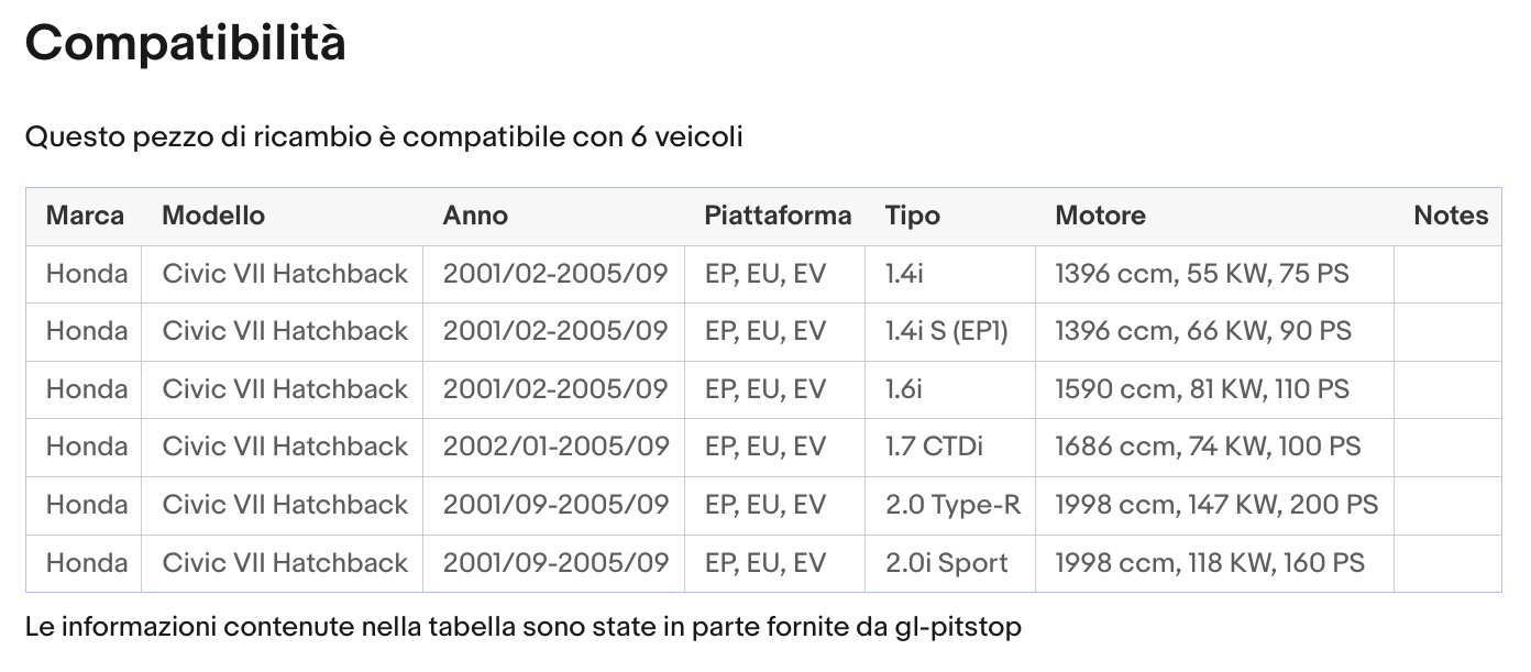 Pistoni Portellone, Coppia Molle a Gas compatibile con HONDA Civic 5P VII Sonas srl