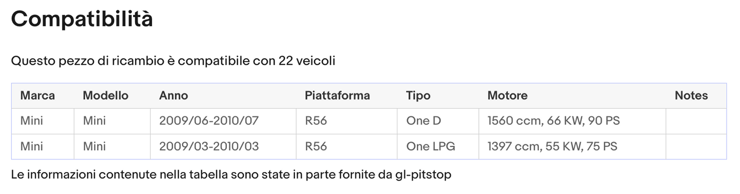 Pistoni Portellone, Coppia Molle a Gas compatibile con MINI (R56) COOPER Sonas srl