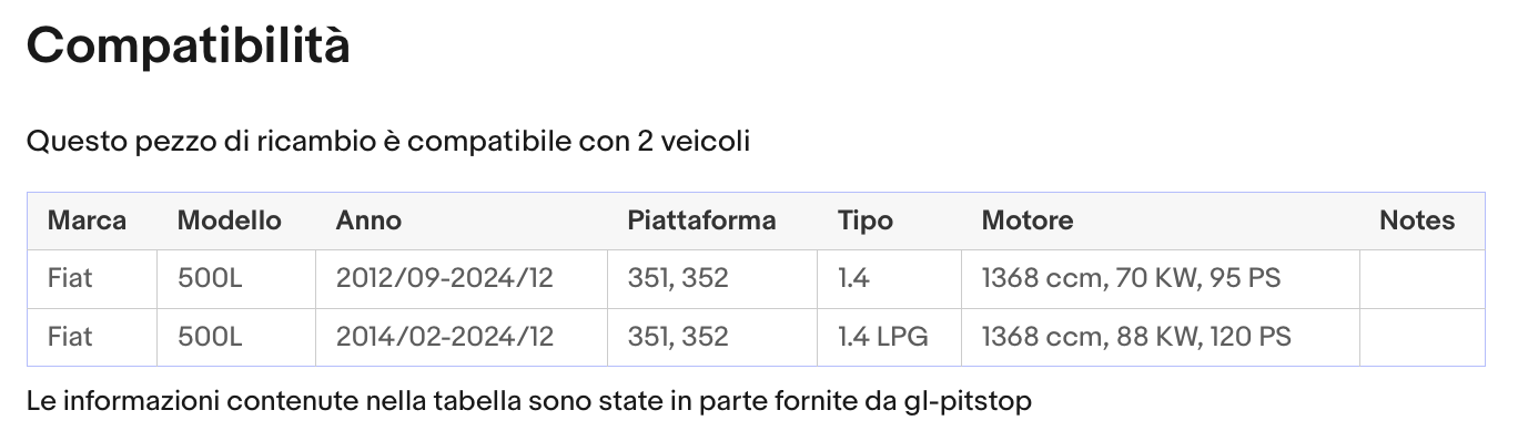 Pistoni Cofano Motore, Molla a Gas Cofano Motore compatibile con FIAT 500L dal 09/2012 Sonas srl