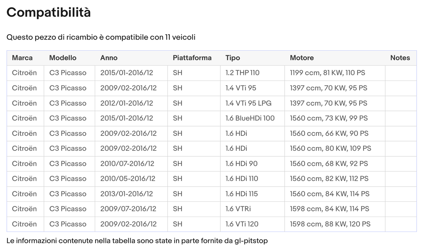 Pistoni Portellone, Coppia Molle a Gas Portellone compatibile con CITROEN C3 Picasso Sonas srl